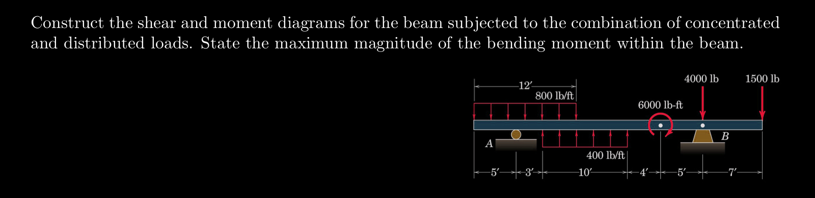 Construct the shear and moment diagrams for the