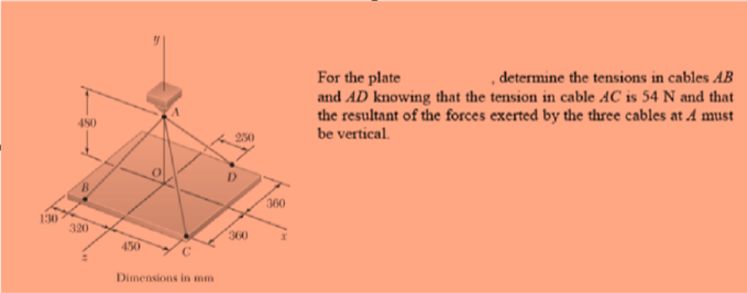 Dimensions in mm For the plate , determine the