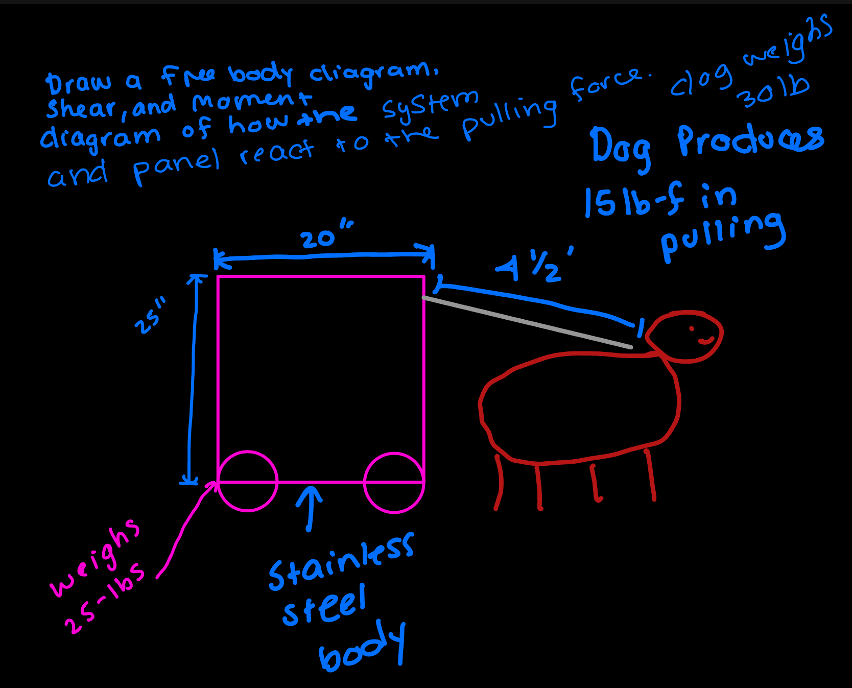 Draw a free body diagram. Shear, and momentine
