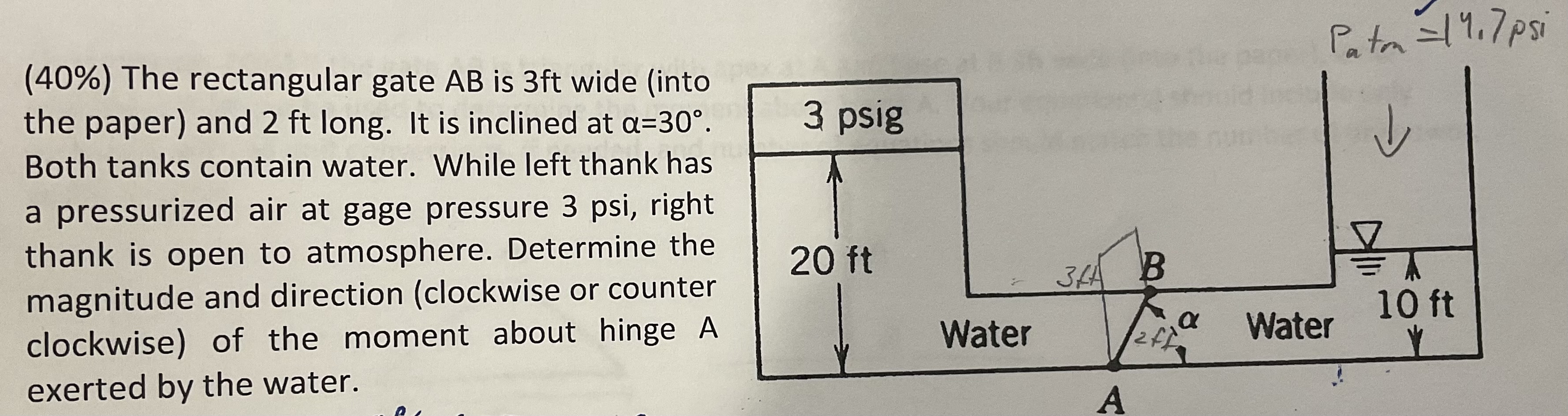 The rectangular gate \ ( A B \ ) is 3 ft wide (