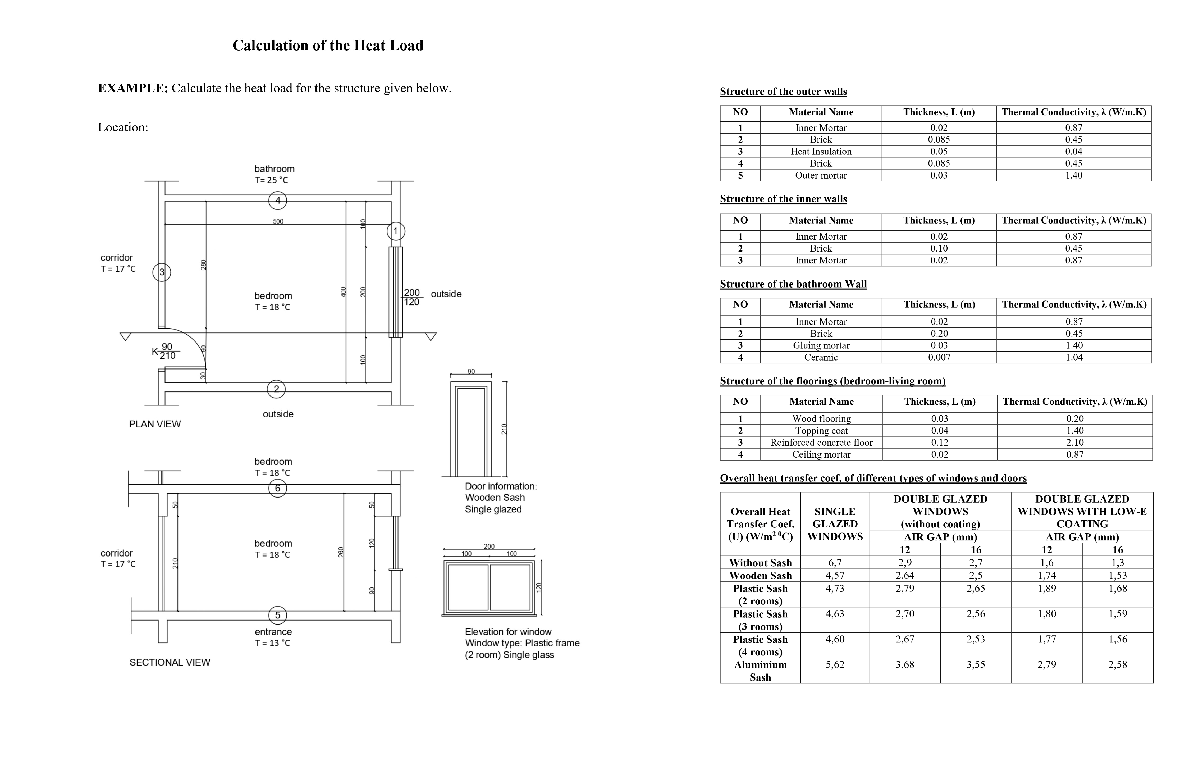 Calculate the heat load for the structure. The