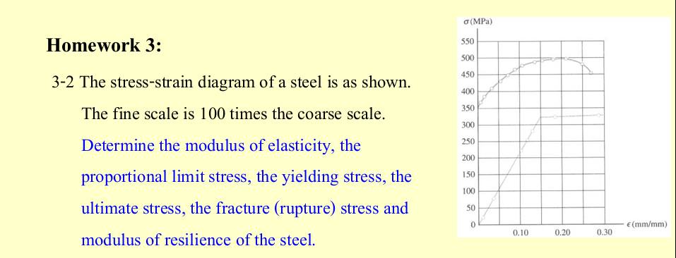 send to expert Homework 3 : 3 - 2 The stress -