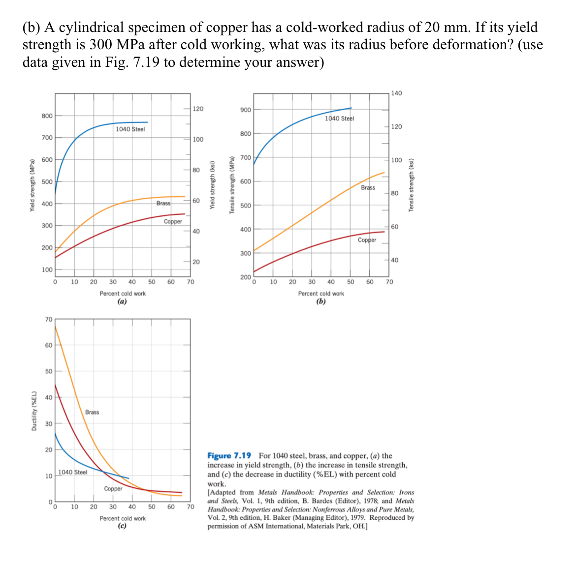 ( b ) A cylindrical specimen of copper has a cold