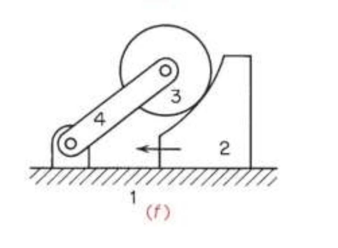 For each of the following mechanisms, form vector