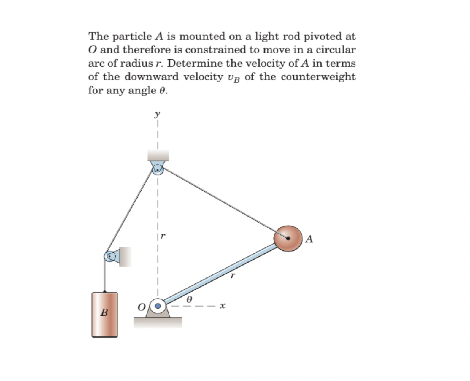 The particle A is mounted on a light rod pivoted