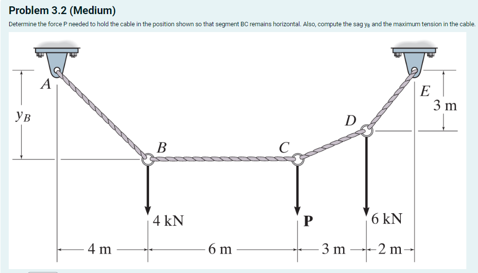 Problem 3 . 2 ( Medium ) Determine the force P
