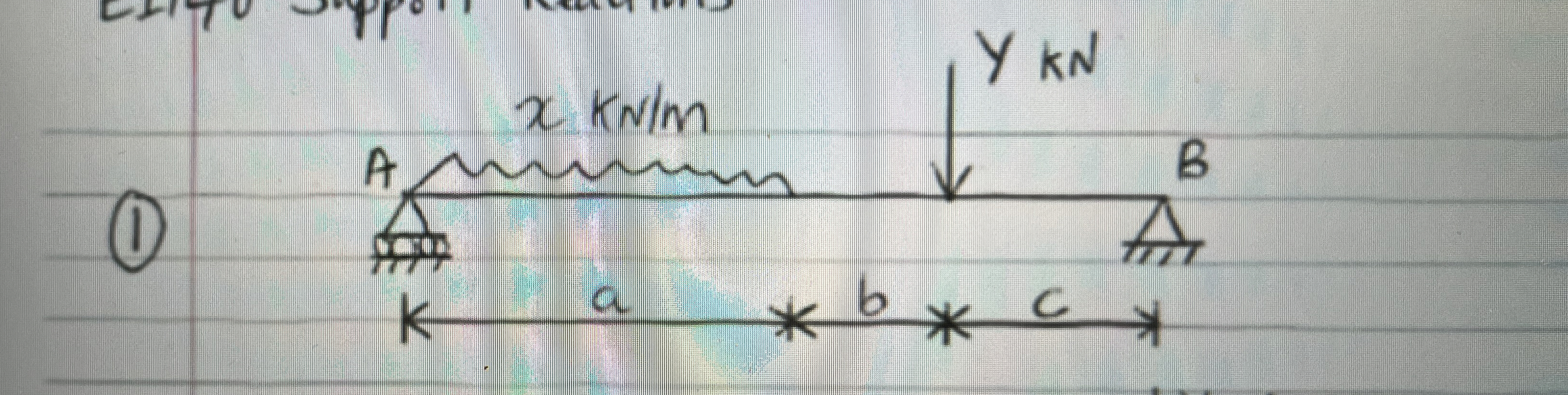 Calculate the reaction force at support B if x =