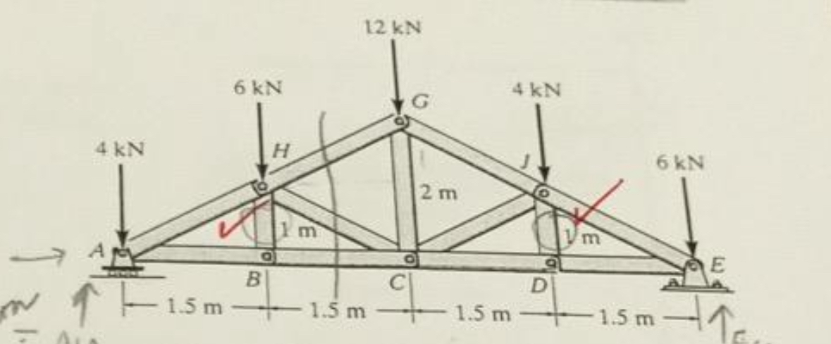 Determine force members CB , CH , GH , CG