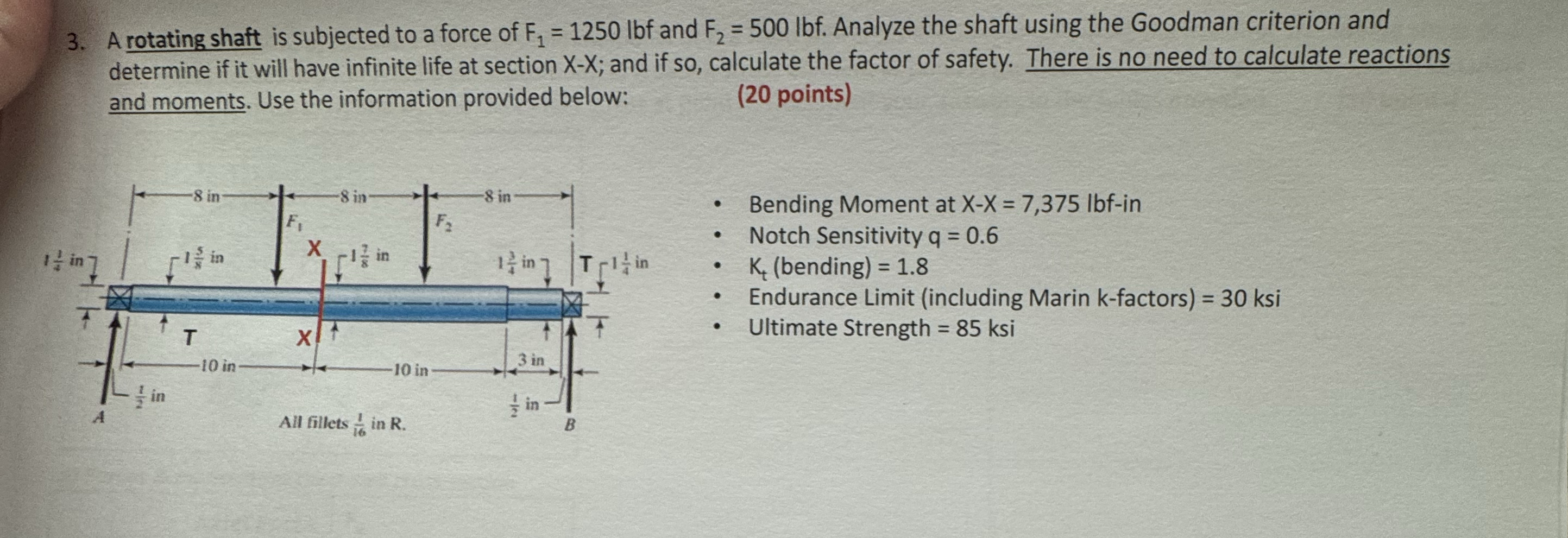 A rotating shaft is subjected to a force of F 1 =