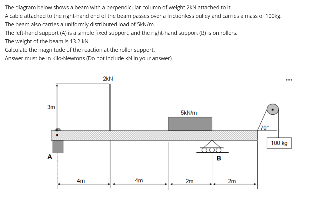 The diagram below shows a beam with a