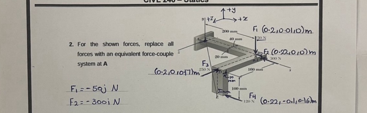 For the shown forces, replace all forces with an