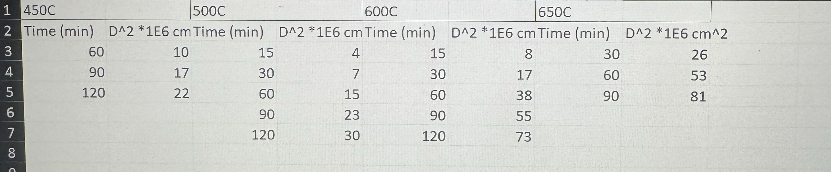 4 . ) Using the data For the grain growth in Cu -