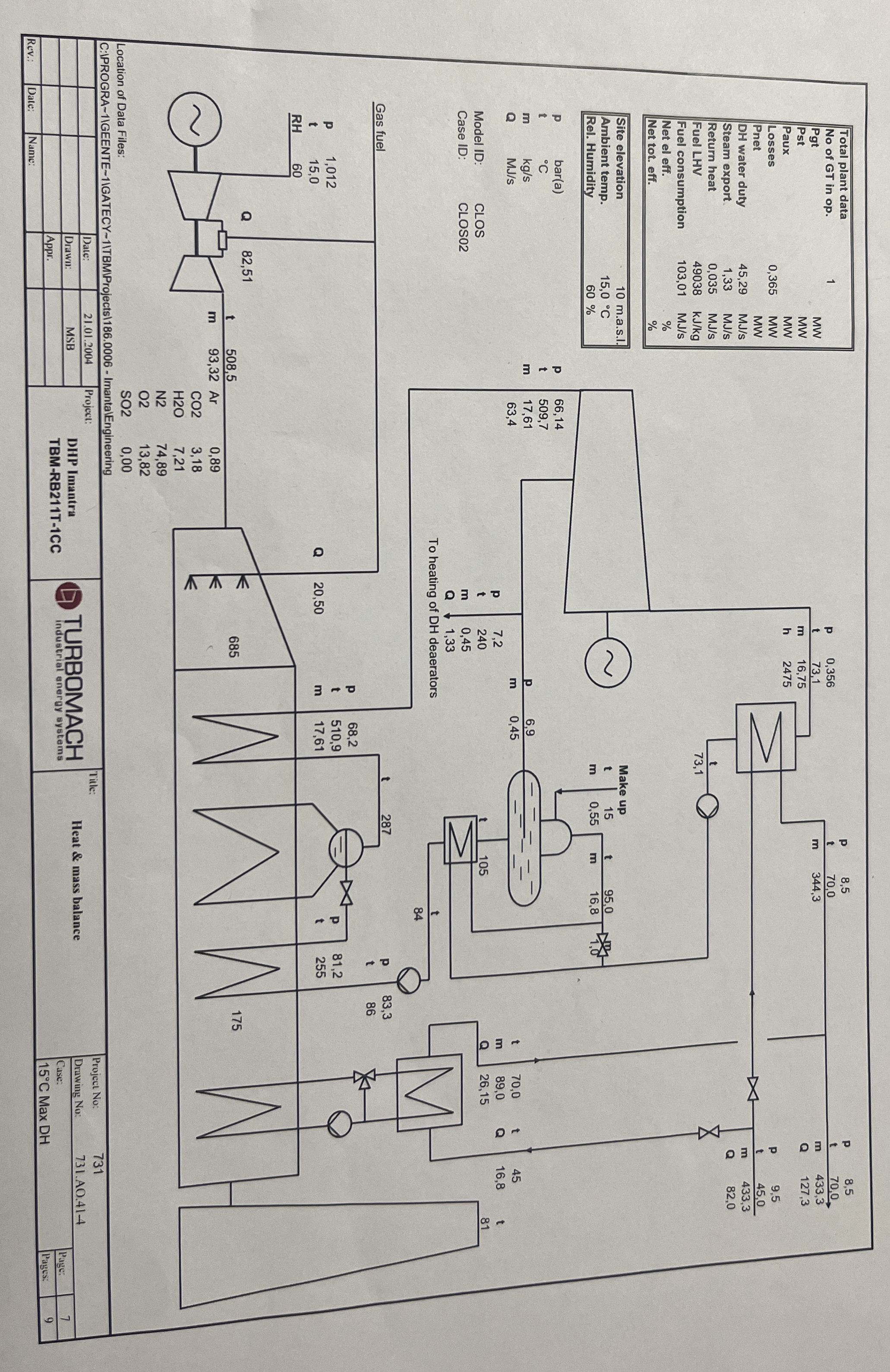 What is Pgt , Pst , Paux, Pnet, Net el eff., Net