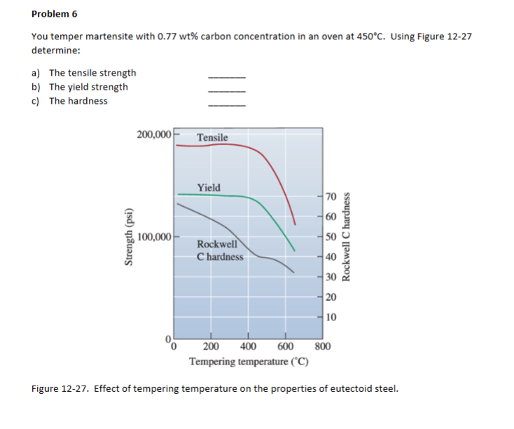  USE IMAGE PROVIDED TO SOLVE PROBLEM Problem 6 You temper martensite