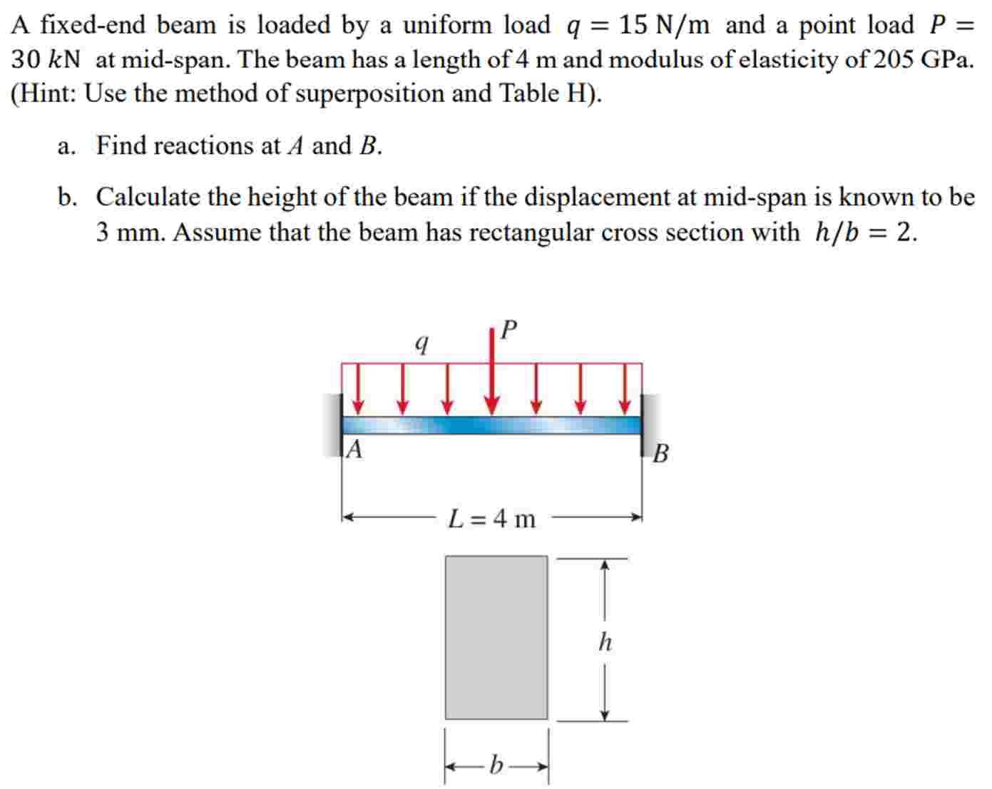 A fixed - end beam is loaded by a uniform load \