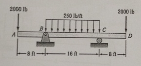By writing appropriate equations, draw the