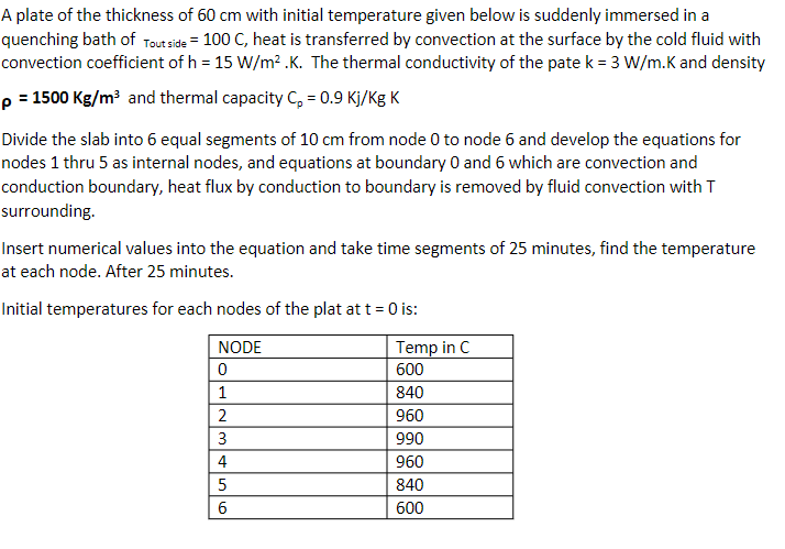 A 2 0 - mm thick flat steel plate, initially at a