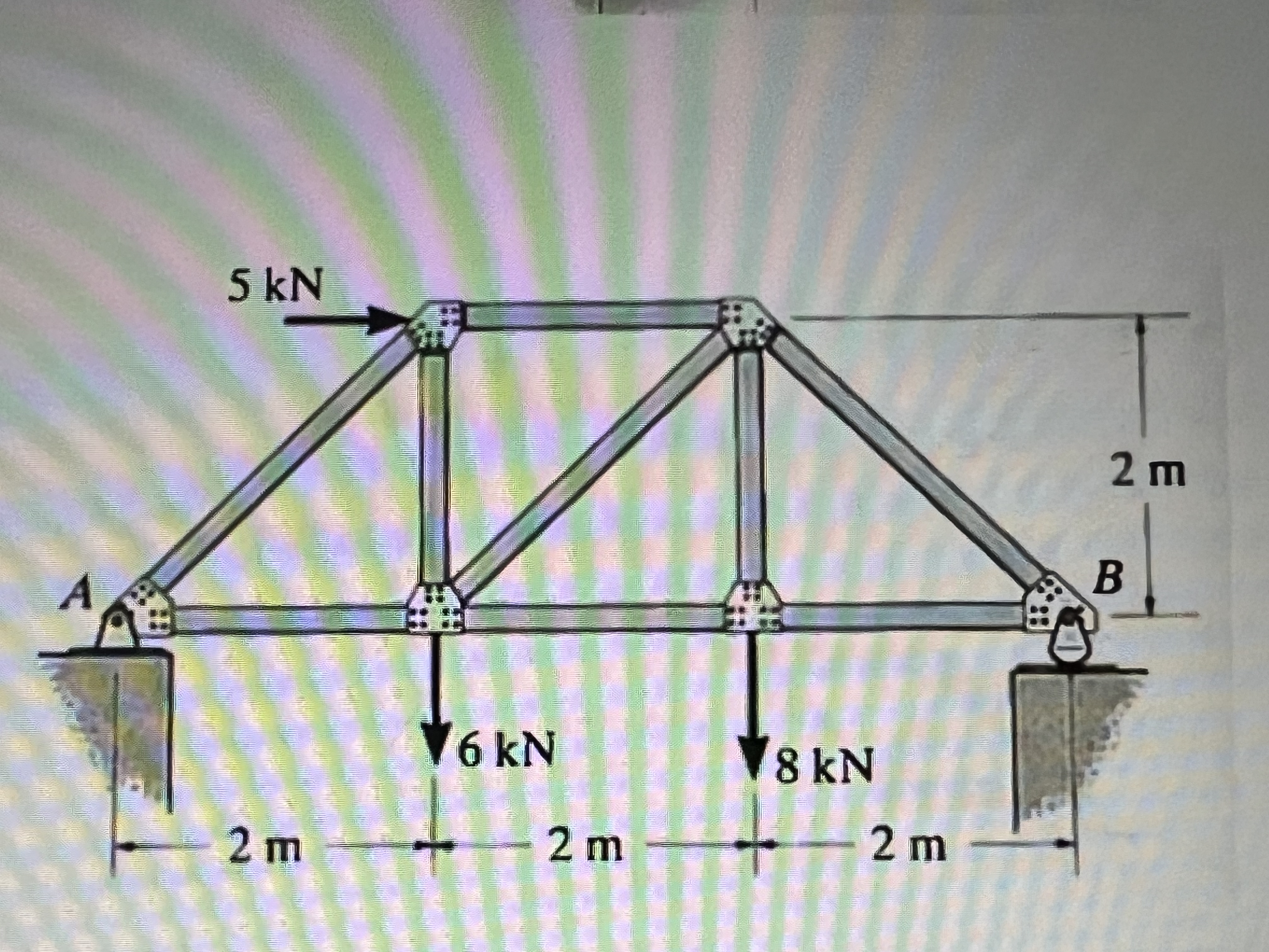 Determine all the reactions at the supports A and