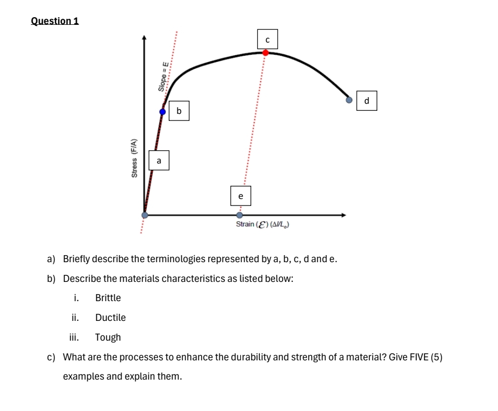 Question 1 a ) Briefly describe the terminologies