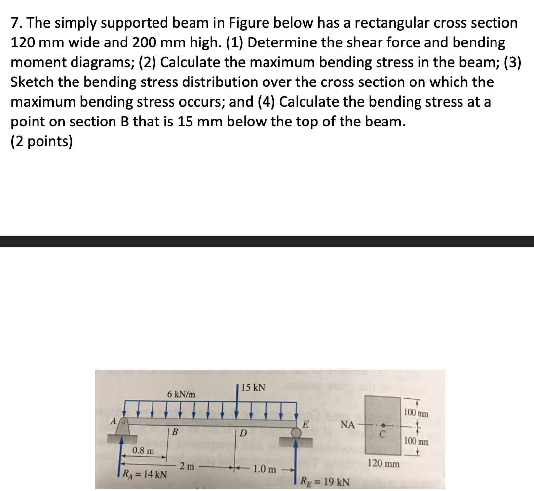 The simply supported beam in Figure below has a