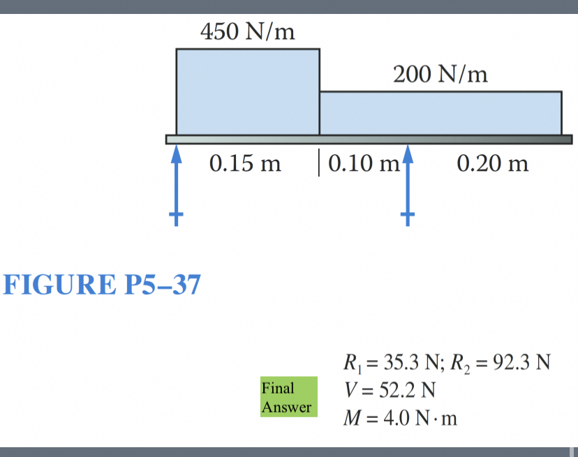 FIGURE P 5 - 3 7 , R 1 = 3 5 . 3 N ; R 2 = 9 2 .