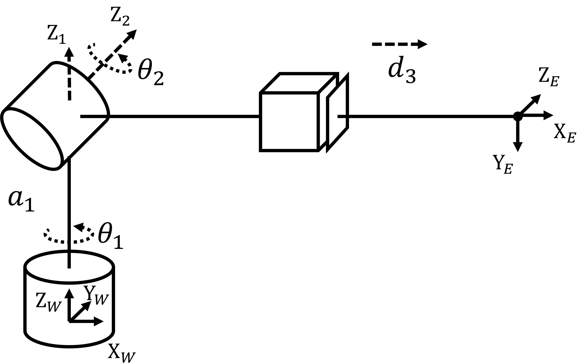 1 . Solve the inverse kinematics of the system.