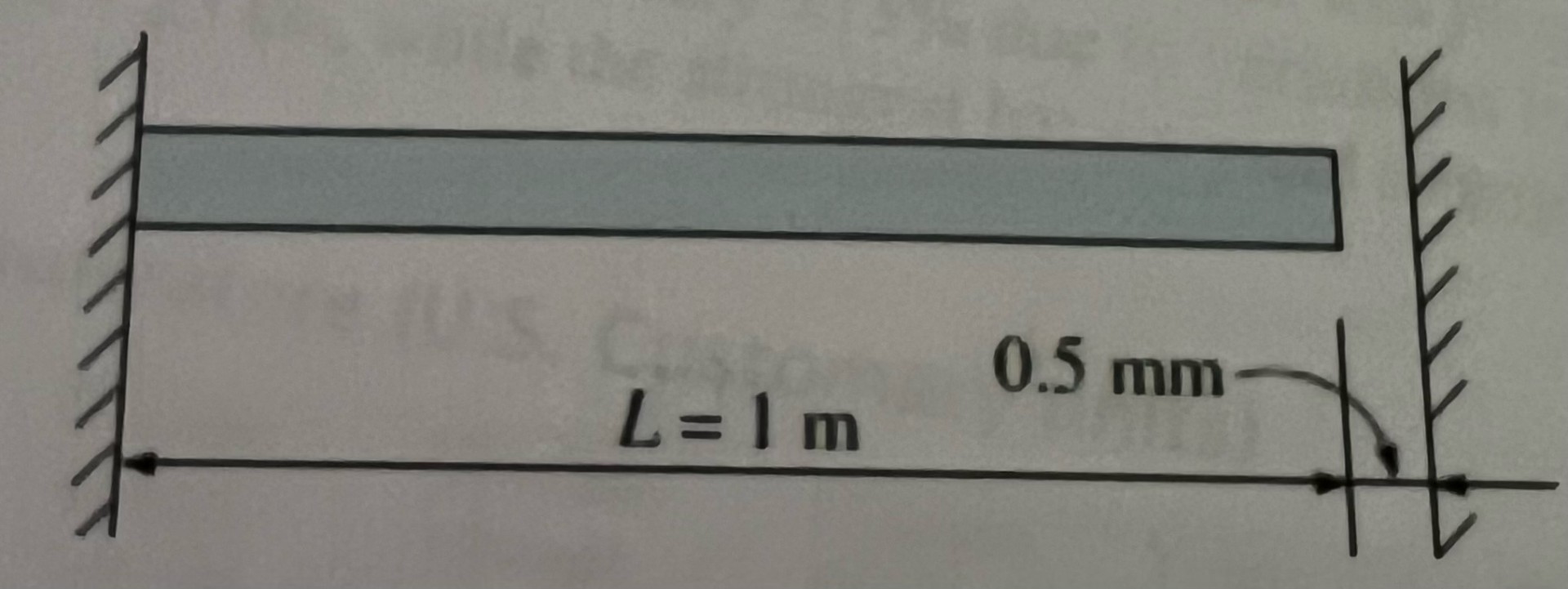 A 1 m long C 1 0 8 0 0 copper bar is laced