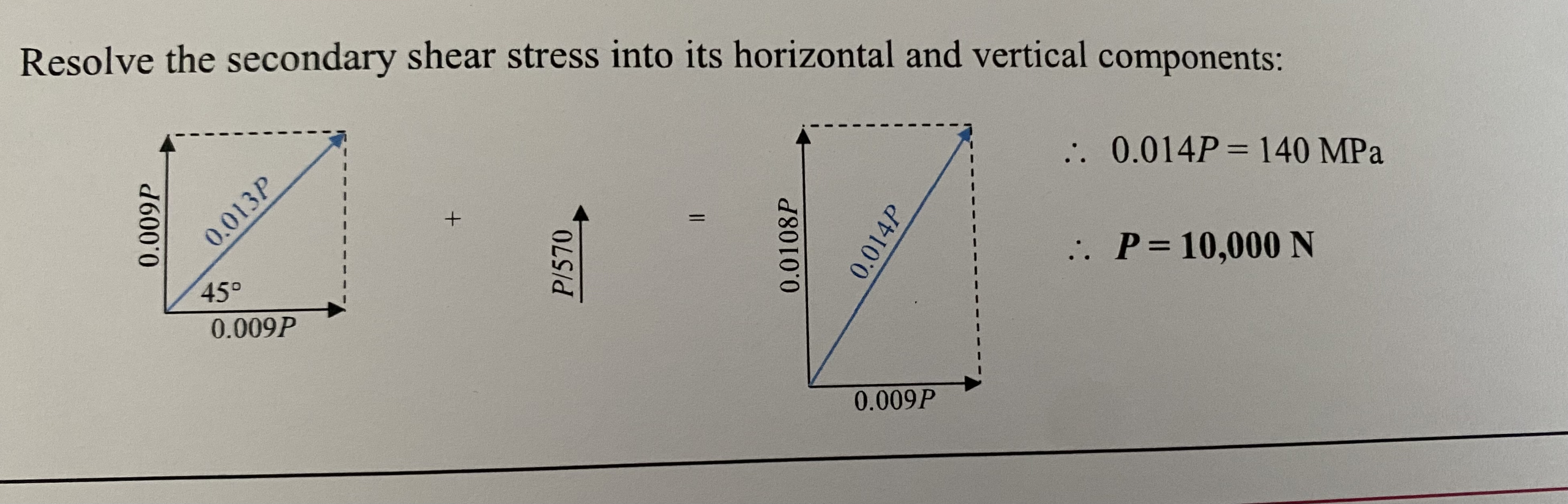 Resolve the secondary shear stress into its