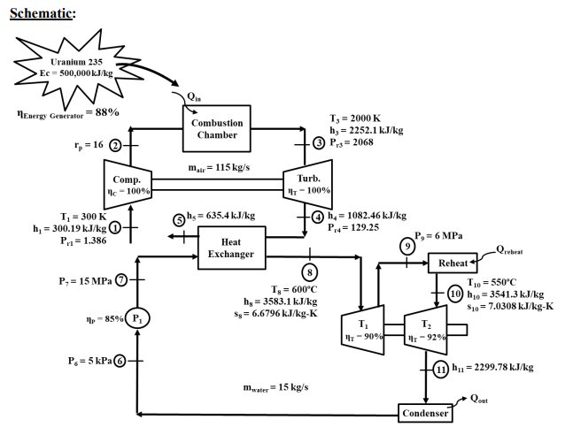 Using thermodynamics tables to solve Combined Gas