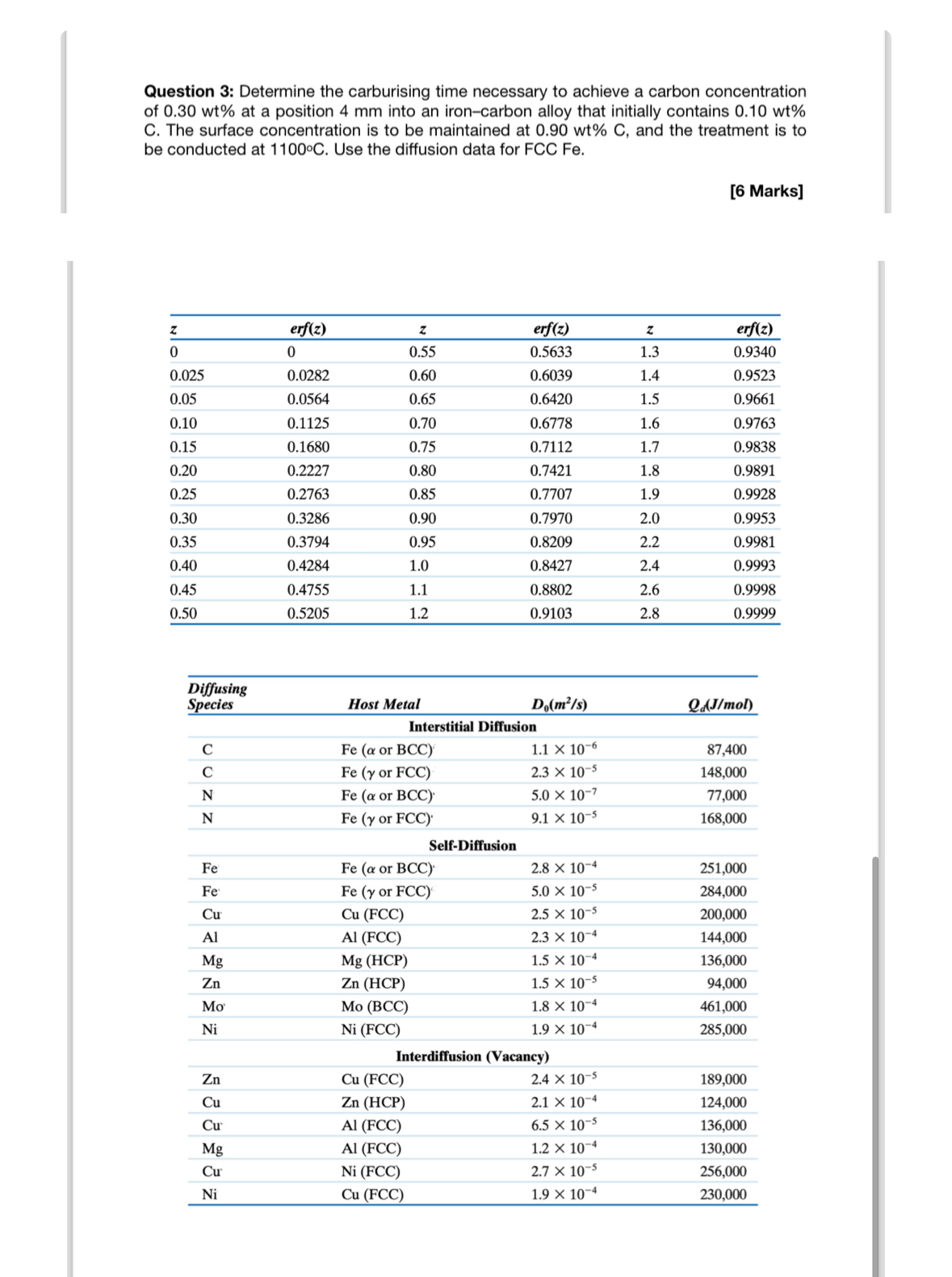 Question 3 : Determine the carburising time