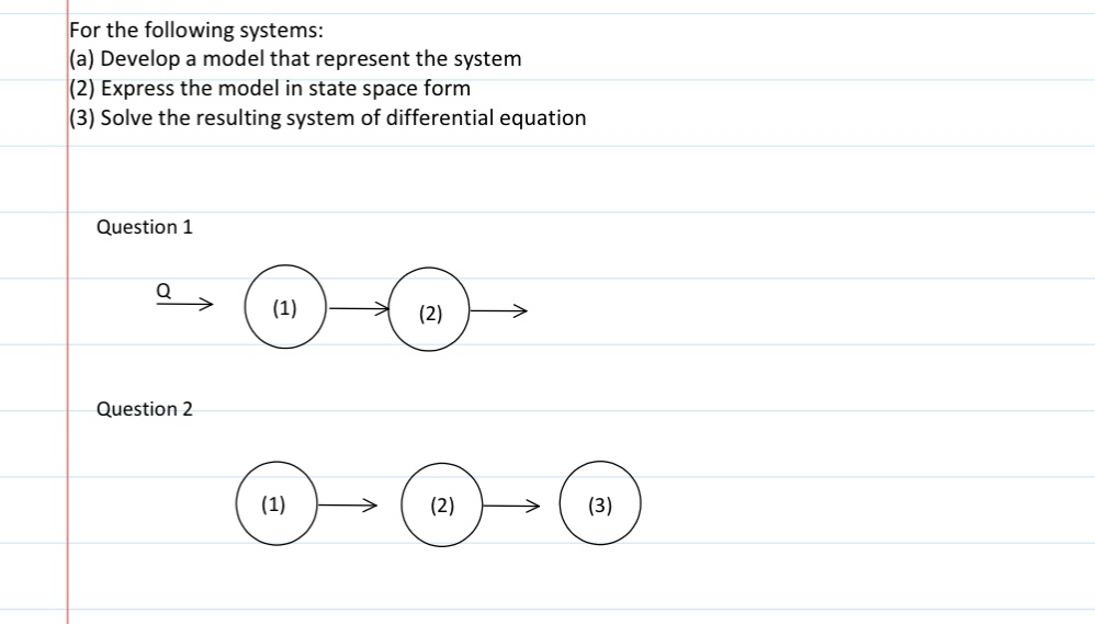 For the following systems: ( a ) Develop a model