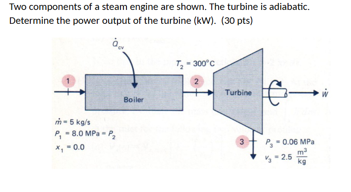 Two components of a steam engine are shown. The