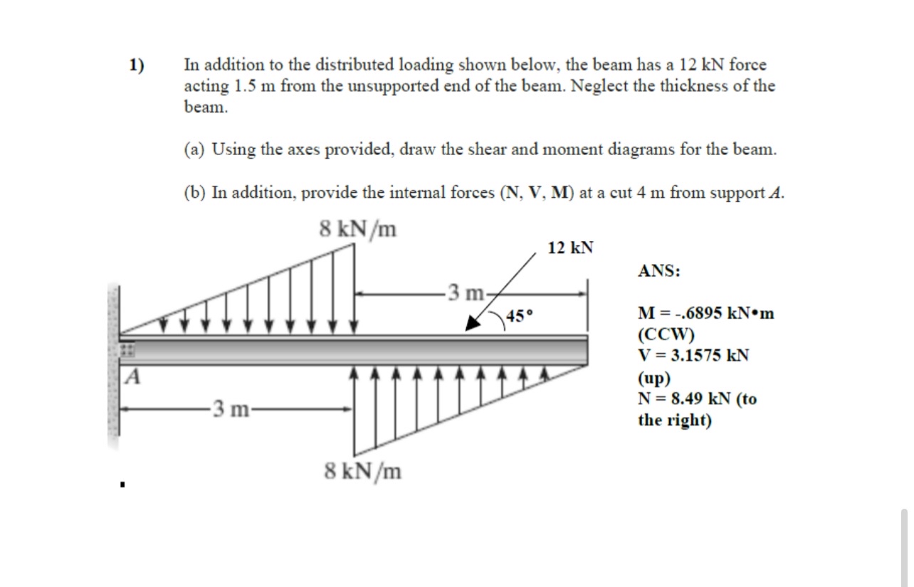 In addition to the distributed loading shown