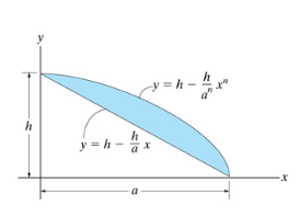 Locate the centroid x x of the area. Express your