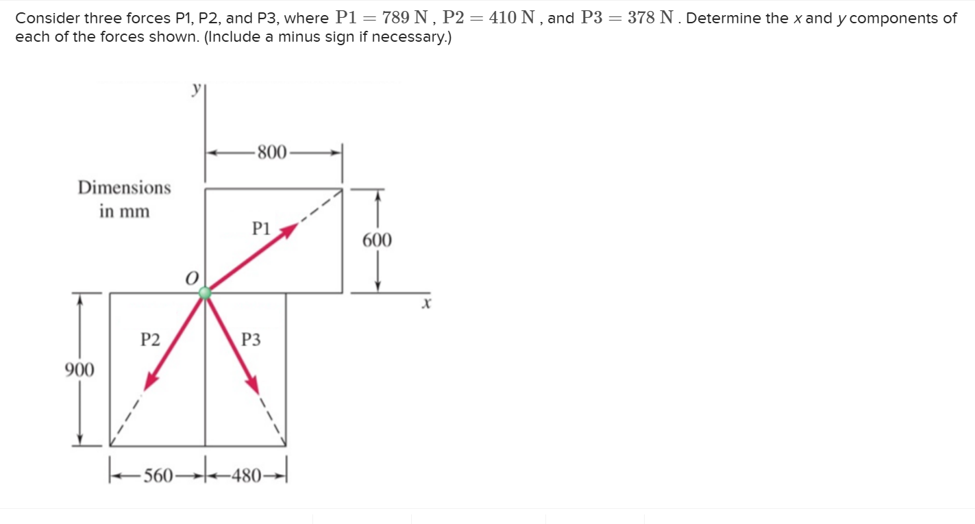 Consider three forces P 1 , P 2 , and P 3 , where