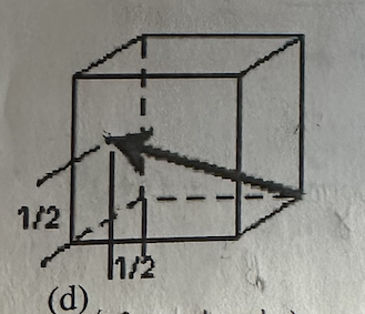 Give miller indices for direction in cubic system