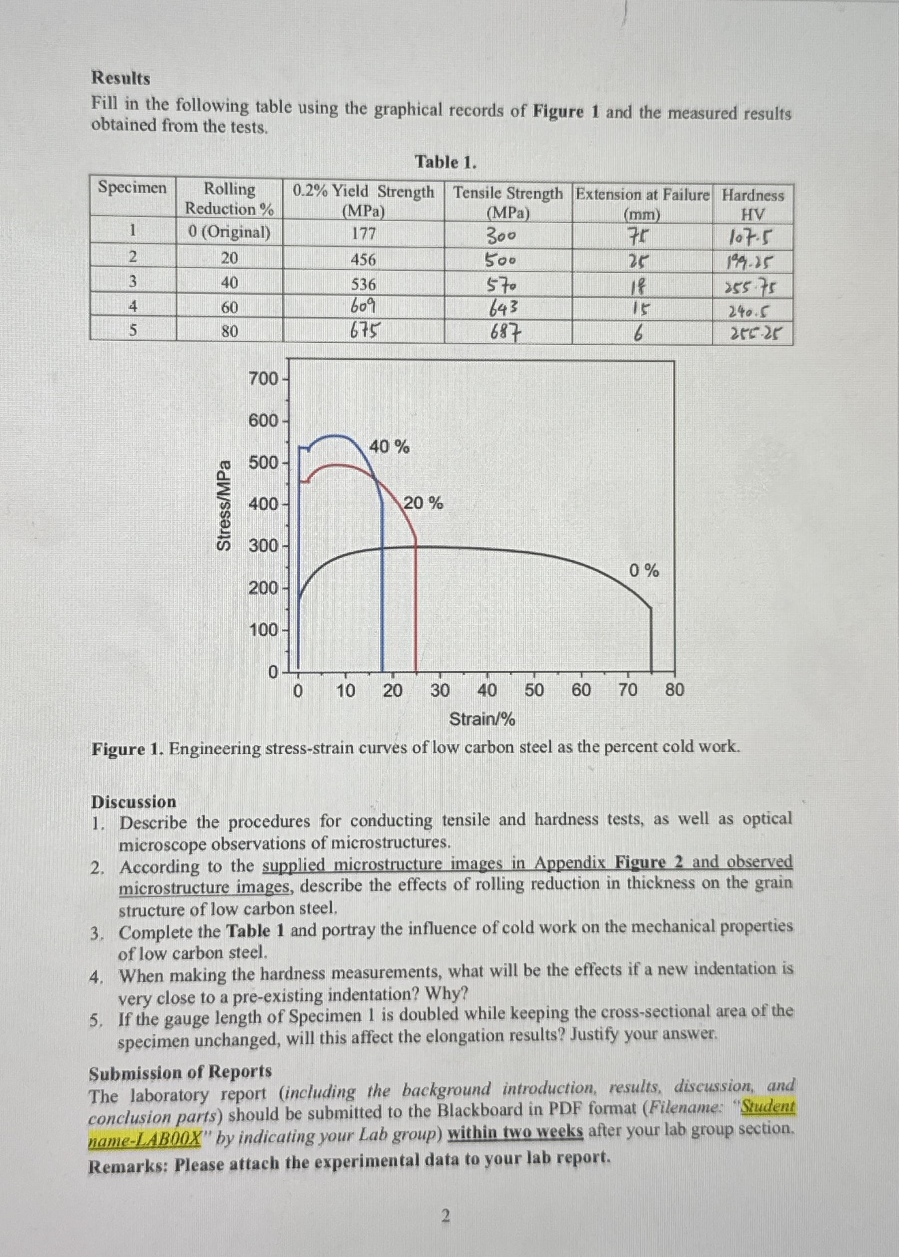 Results Fill in the following table using the
