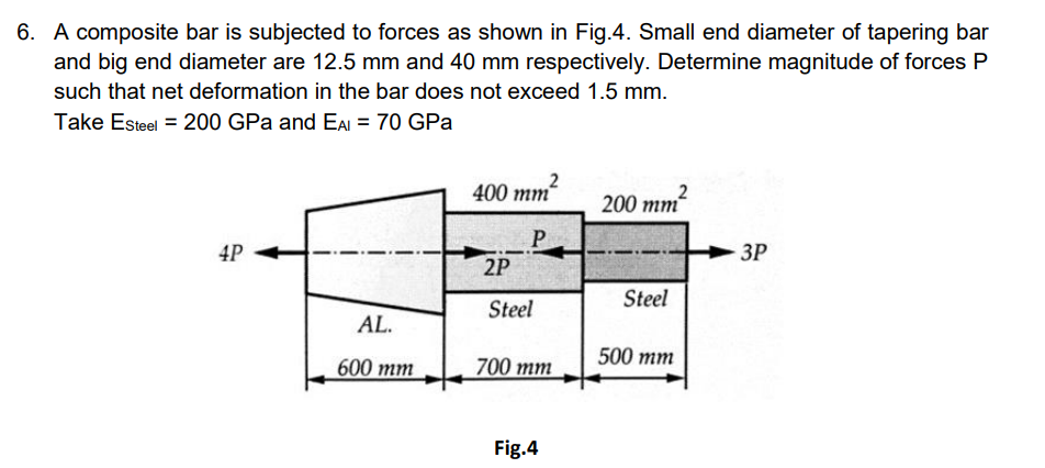 A composite bar is subjected to forces as shown