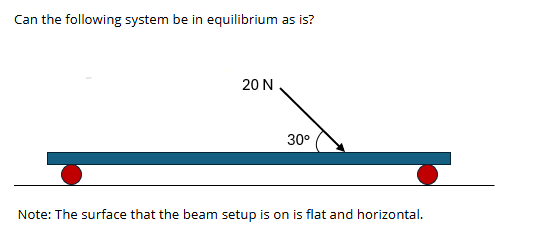 Can the following system be in equilibrium as is