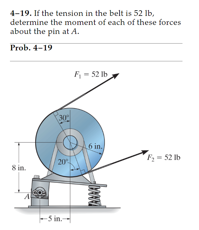 why is the x component for each force cosine of