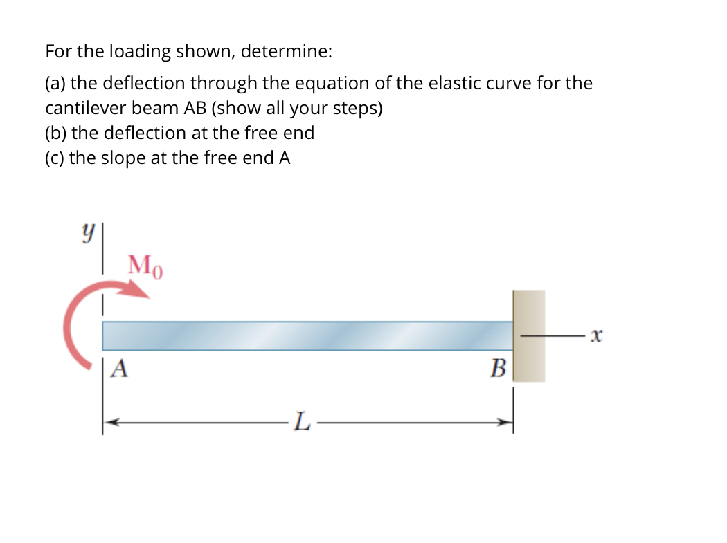 For the loading shown, determine: ( a ) the