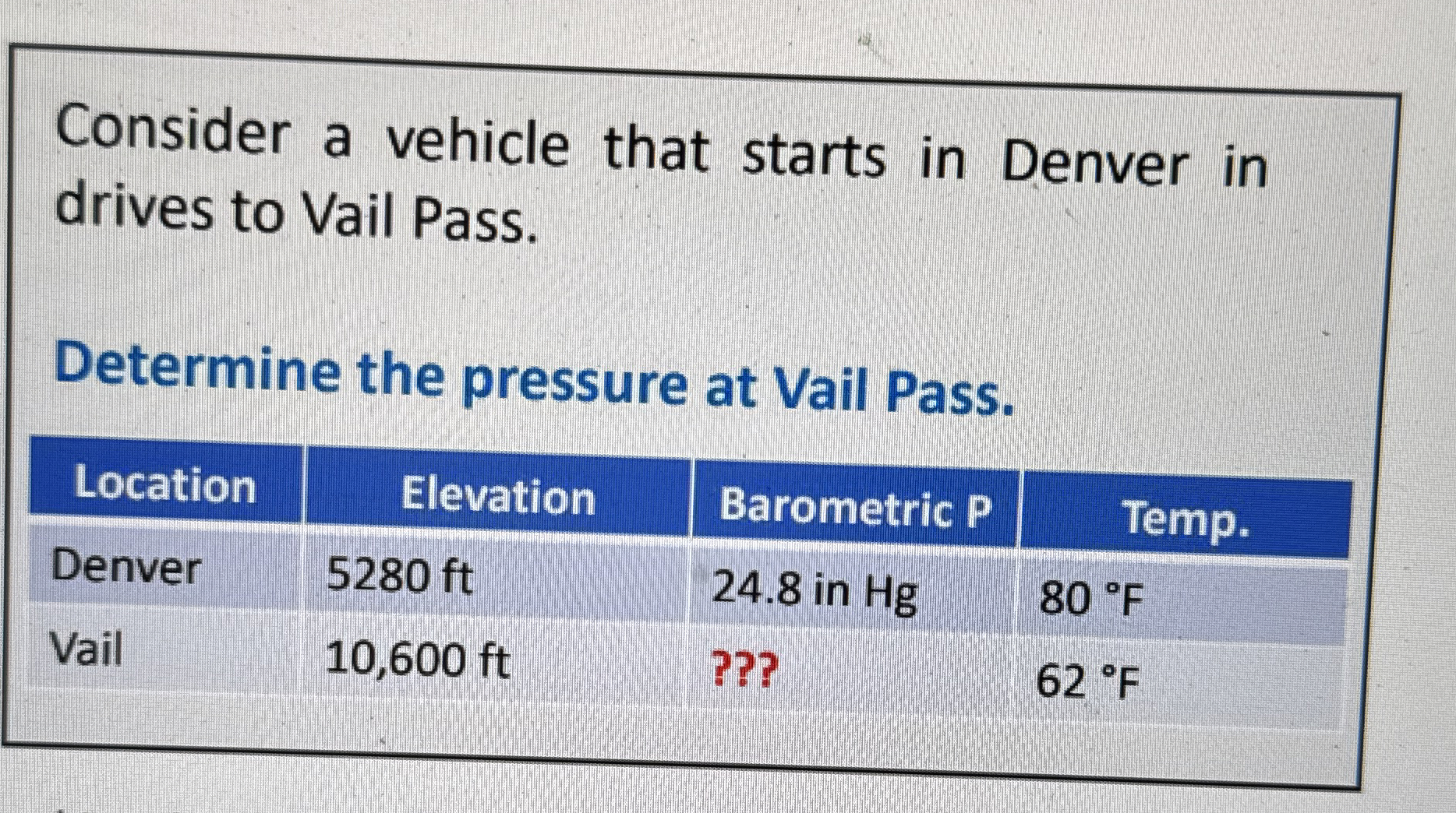 Consider a vehicle that starts in Denver in