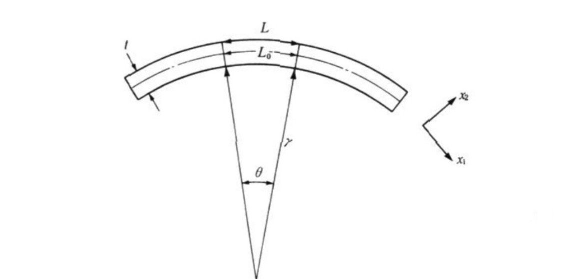 a metal plate with a length of 2 meters, width of