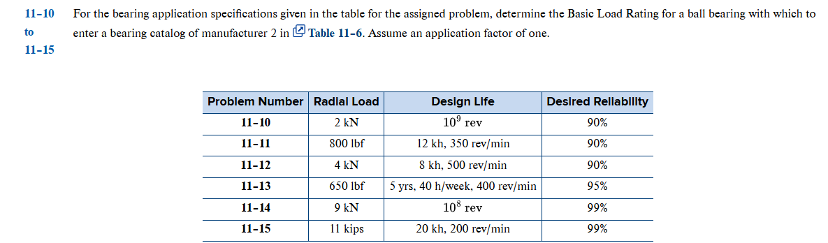 For the bearing application specifications given
