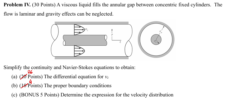 A viscous liquid fills the annular gap between