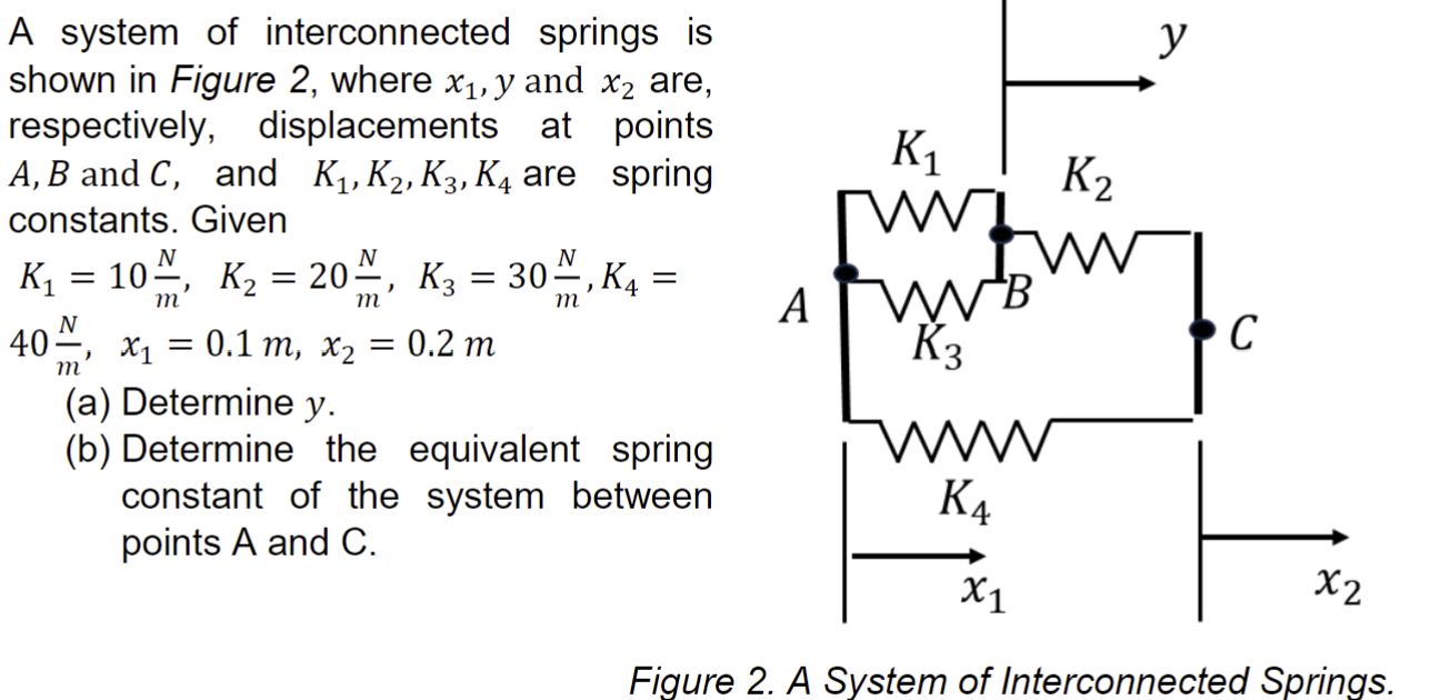 A system of interconnected springs is shown in