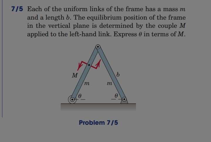 7 / 5 Each of the uniform links of the frame has