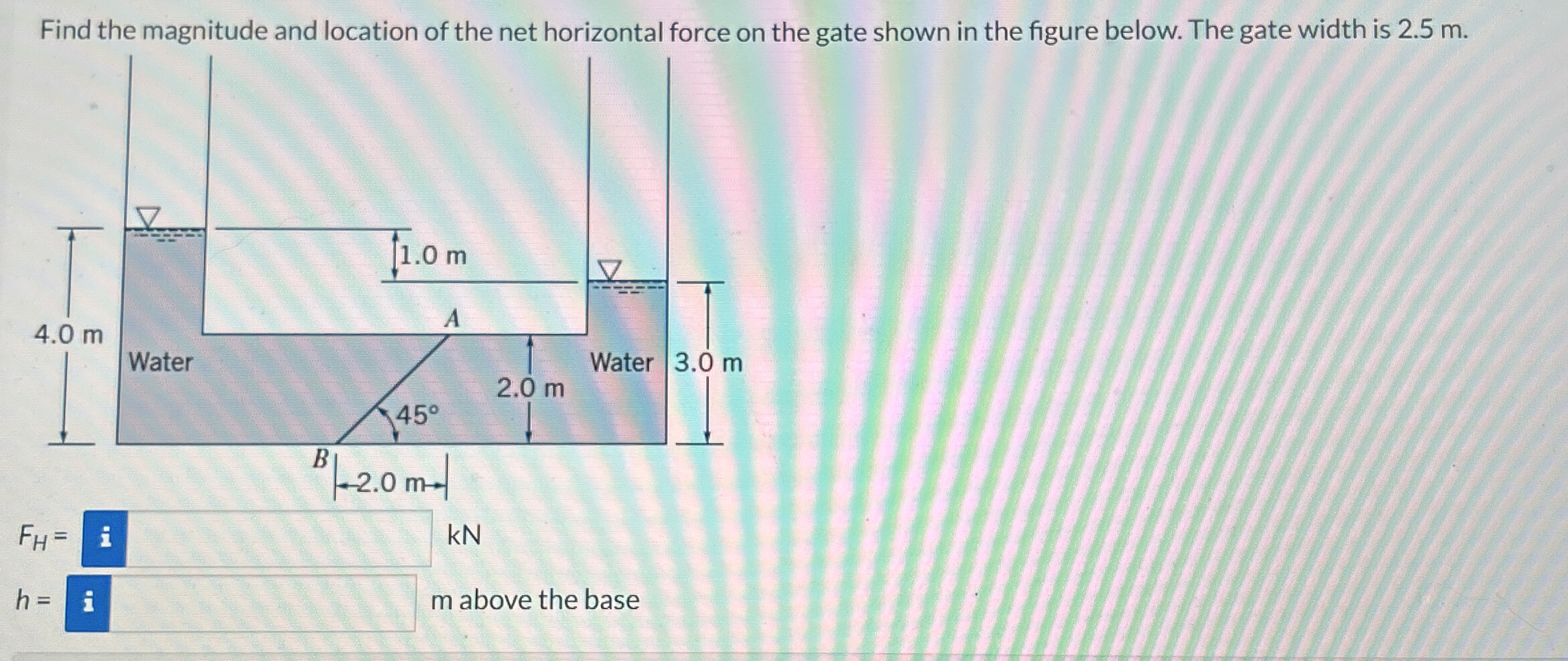 Find the magnitude and location of the net