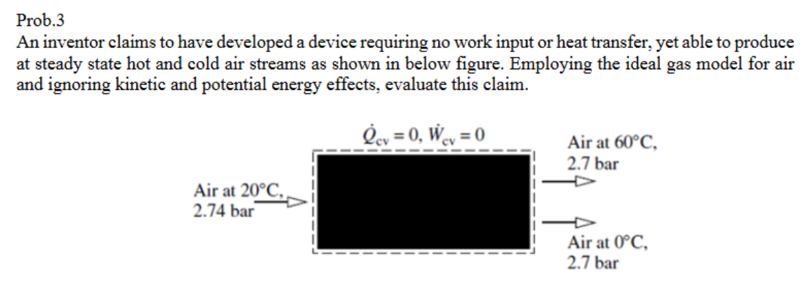 Prob. 3 An inventor claims to have developed a
