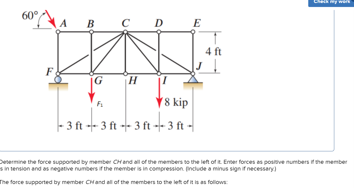 Determine the force supported by member CH and